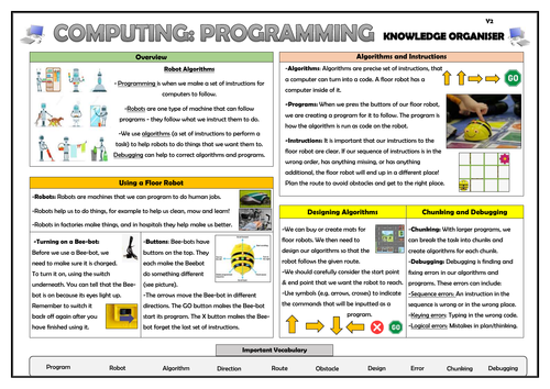 Year 2 Computing - Programming - Robot Algorithms - Knowledge Organiser ...