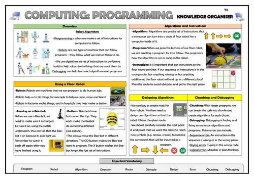 Year 2 Computing - Programming - Robot Algorithms - Knowledge Organiser!