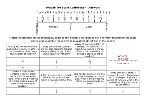 Probability Scale Codbreaker