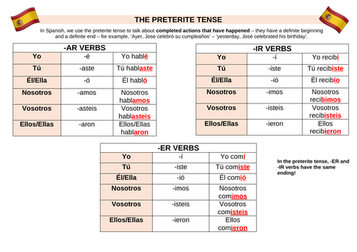 Spanish Verbs Poster - The Preterite Tense (Regular Verbs)
