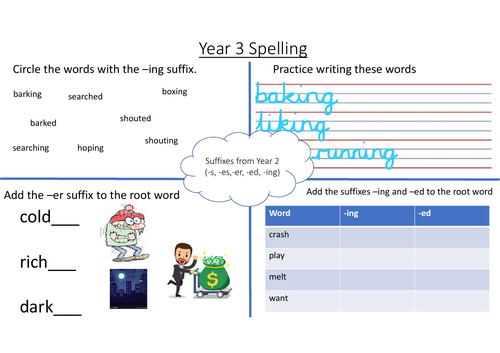 Suffixes from Year 2 activity sheet