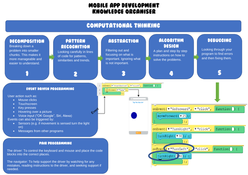 Mobile App Development Knowledge Organiser