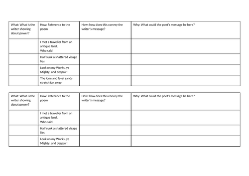 Ozymandias Analysis Table | Teaching Resources