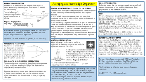 Astrophysics Knowledge Organiser AQA A Level