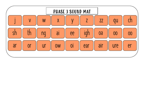 Phonics phase 3 table strip