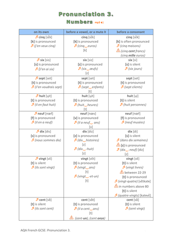 French Pronunciation Guide 3: Numbers Worksheet (mp3 audio file separate)