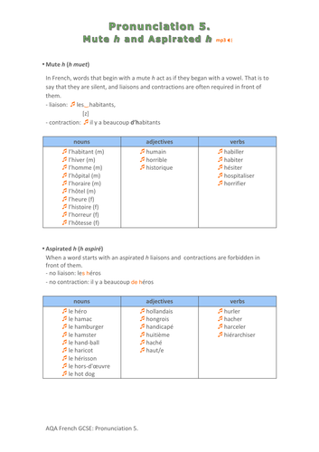 French Pronunciation Guide 5: Mute "h" and Aspirated "h" Worksheet (mp3 separate)