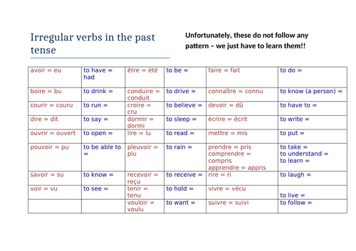 Irregular Verbs in the Perfect Tense