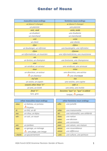 French Grammar Nouns 1: Gender of Nouns Revision/Self Study Guide (Ex. sep.)