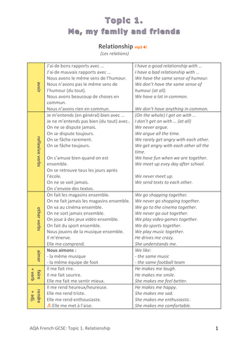 French Topic 4: Relationship Revision/Self Study Guide (mp3 file sep.)