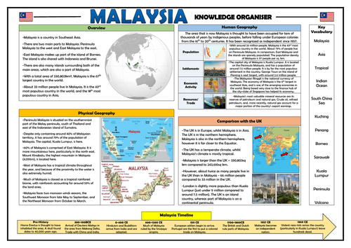 Malaysia Knowledge Organiser - Geography Place Knowledge!