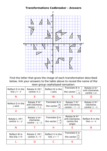 Transformations Codbreaker