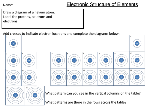 AQA GCSE Chemistry (9-1) - C1.8 Electronic structures FULL LESSON