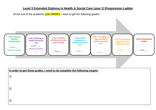 Level 3 Health and Social Care - Progression ladder