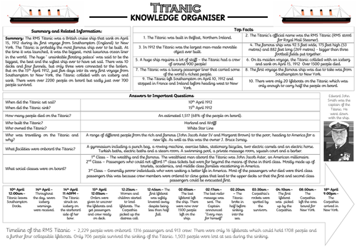 Titanic Knowledge Organiser KS1