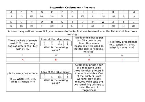 Proportion Codbreaker