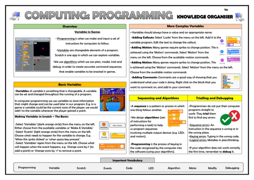 Year 6 Computing - Programming - Variables in Games - Knowledge Organiser!