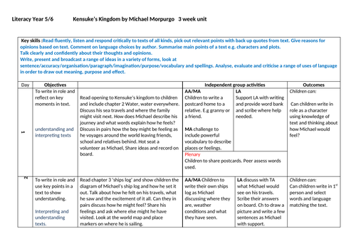 Kensuke's Kingdom unit