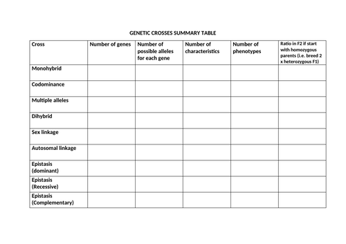 Genetic Crosses Summary Table (plus model answers)