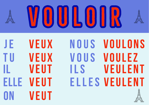 French Verb Posters: Vouloir - Devoir