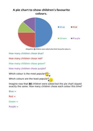 Pie chart resource