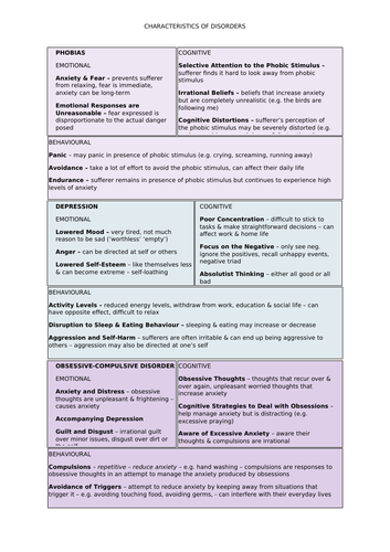 Psychopathology - Disorder Characteristics