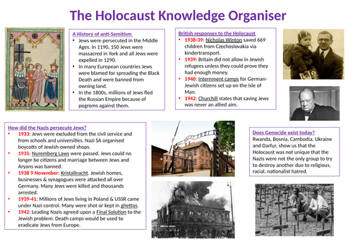Holocaust Knowledge Organiser