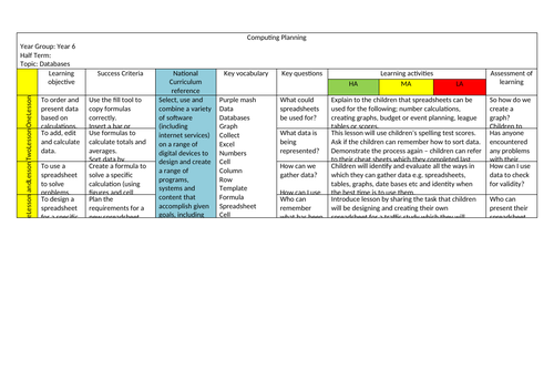 Database/Spreadsheet Year 6 Planning