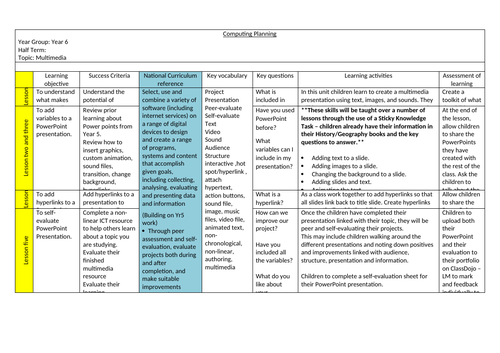 Multimedia planning for Year5/6