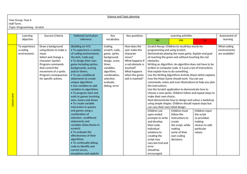 Programming planning for Year 5/6 | Teaching Resources