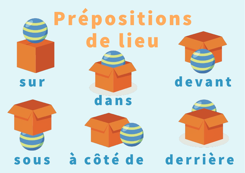French Poster: Prépositions de lieu