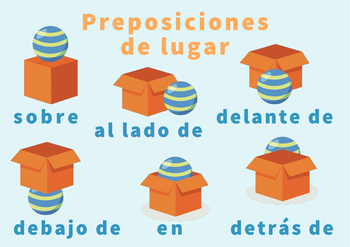 Spanish Poster: Preposiciones de lugar