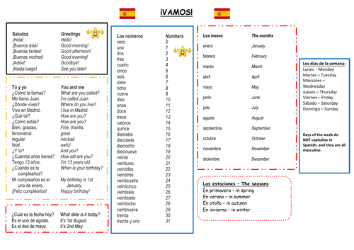 Knowledge organiser for Mira 1 Module 1 Vamos
