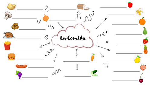 Spanish Food and Drink (La Comida y las Bebidas)(6-page workbook with answers)