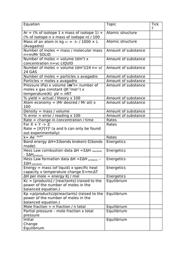 AQA Chemistry A Level equations sheet