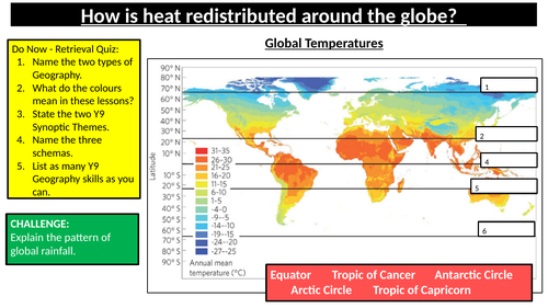 Climate Change Energy Redistribution