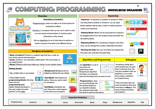 Year 1 Computing - Programming - Animations in Scratch Jr - Knowledge Organiser!
