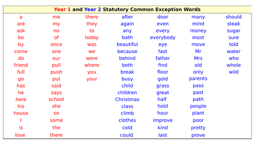 Year 1 2 Common Exception Word Mat Teaching Resources