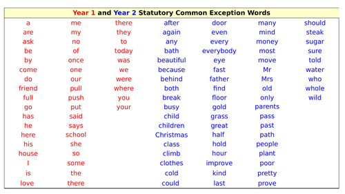 Year 1/2 Common Exception Word Mat