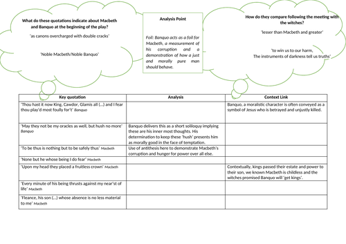 Macbeth and Banquo Comparison Act 3 Scene 1 Focus