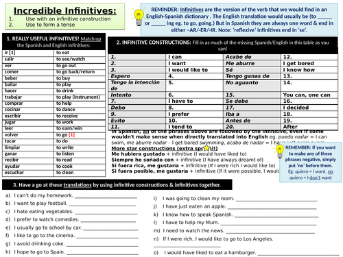 Infinitives Knowledge Organiser