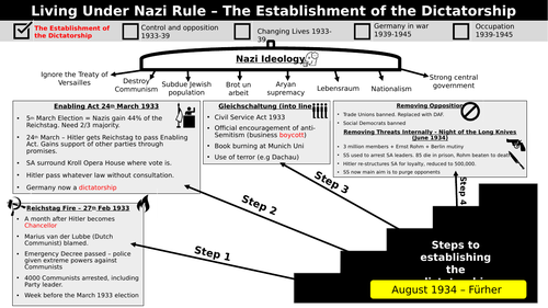 OCR History B - Living Under Nazi Rule Revision + Questions