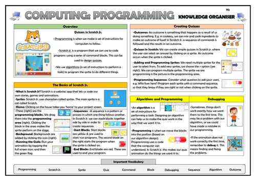 Year 2 Computing - Programming - Quizzes in Scratch Jr - Knowledge Organiser!
