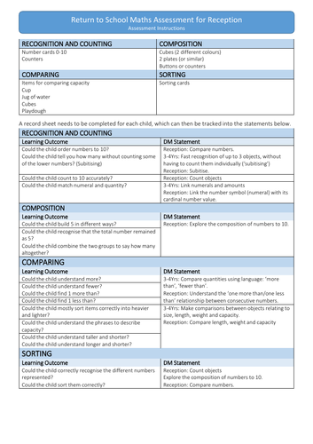 Reception Assessment for learning outcomes for the Spring term of White Rose Maths Scheme