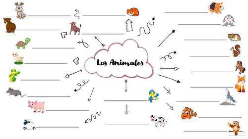 Animals in Spanish (Los Animales)(spider diagram)