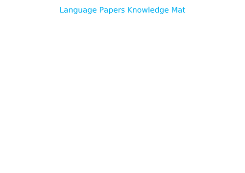 AQA Language Papers Knowledge Mat