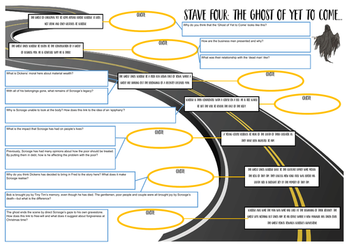 The Ghost of Yet to Come - Analysis Sheet - A Christmas Carol