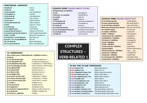 GCSE complex structures mat - verbs only