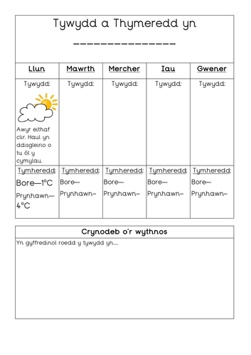 Gwaith Tywydd a Thymheredd