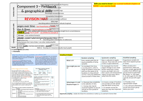 Eduqas GCSE Geography Component 3 Knowledge Organiser